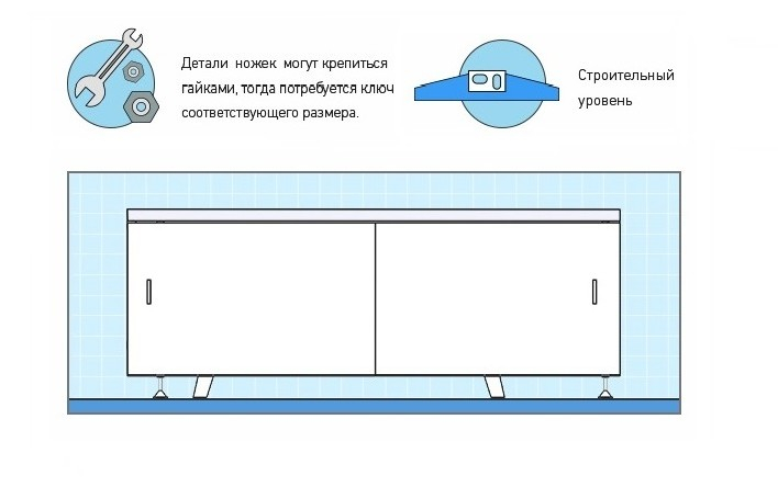 Как установить экран под ванну?. Интернет-магазин экранов под ванну в городе Пенза картинка 1